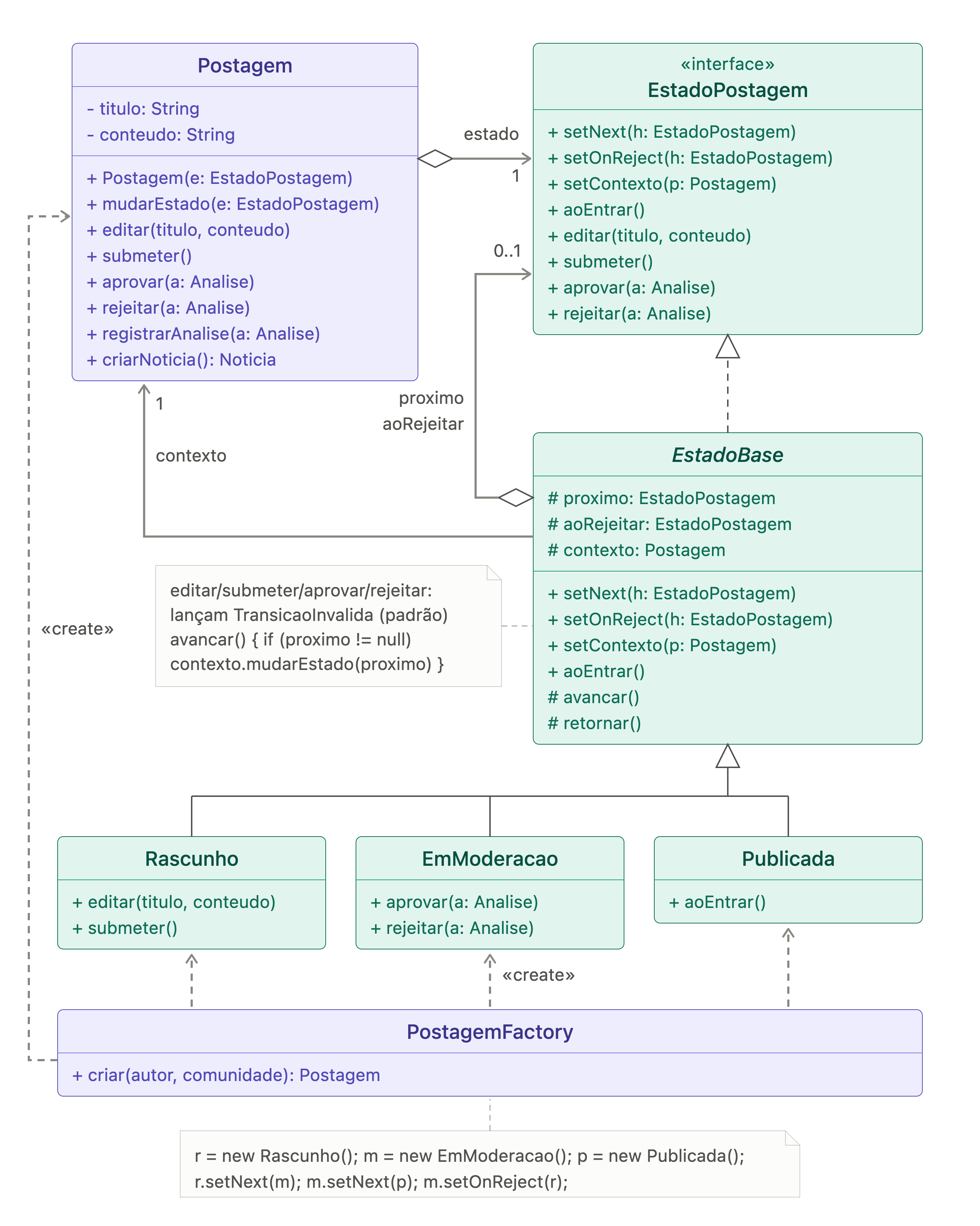 Rascunho inicial do diagrama produzido com apoio de IA